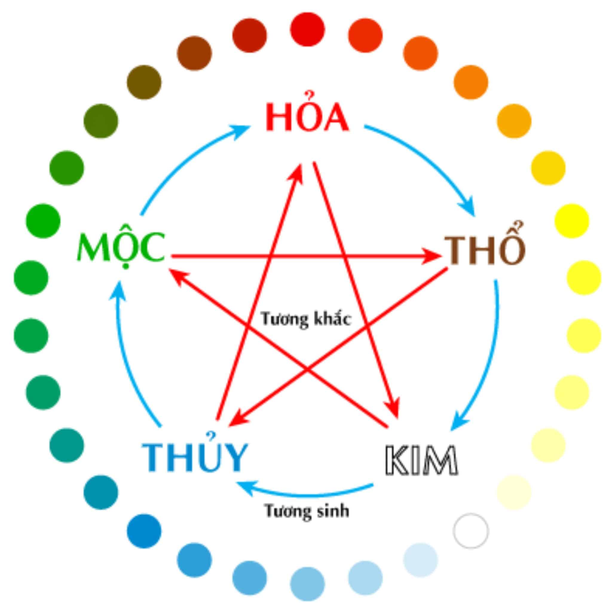 Chọn màu xe vf8 theo ngũ hành cũng là một tiêu chí được nhiều người cân nhắc lựa chọn